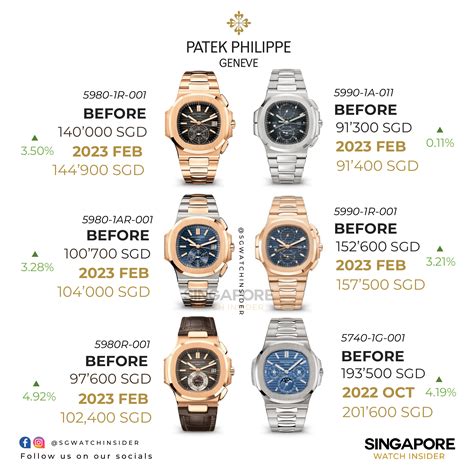 patek philippe 750 p 83000 price|Patek Philippe all price.